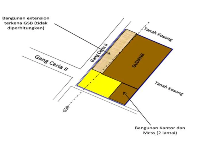Rumah lelang Kubu Raya